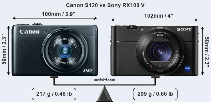Size Canon S120 vs Sony RX100 V