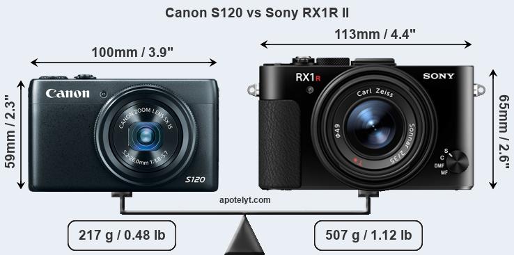 Size Canon S120 vs Sony RX1R II