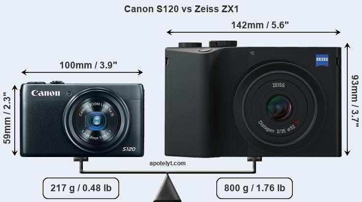 Size Canon S120 vs Zeiss ZX1