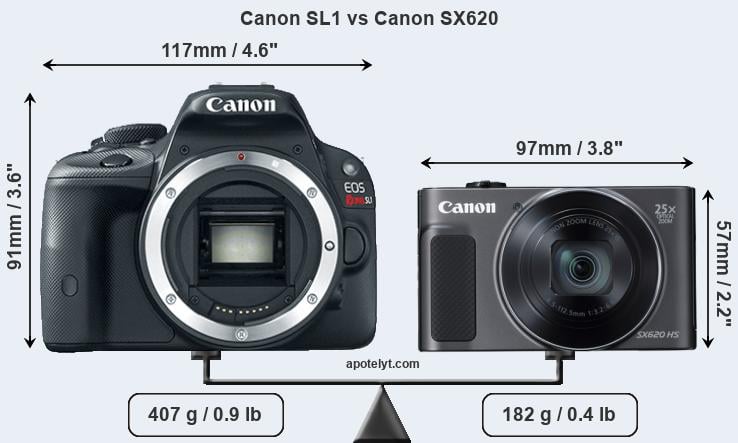 Size Canon SL1 vs Canon SX620