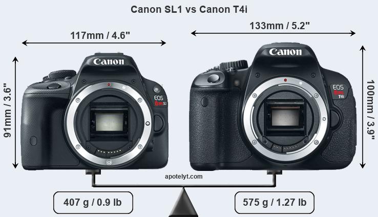 Size Canon SL1 vs Canon T4i