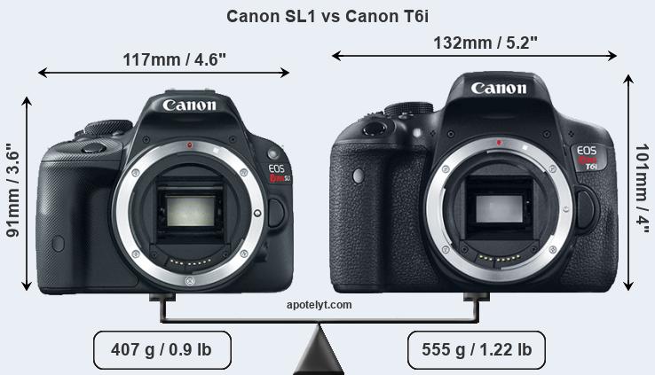 Size Canon SL1 vs Canon T6i