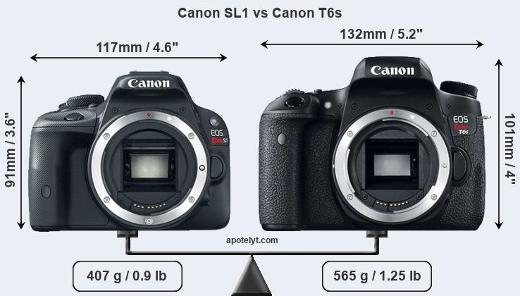Size Canon SL1 vs Canon T6s