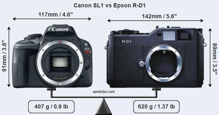 Size Canon SL1 vs Epson R-D1
