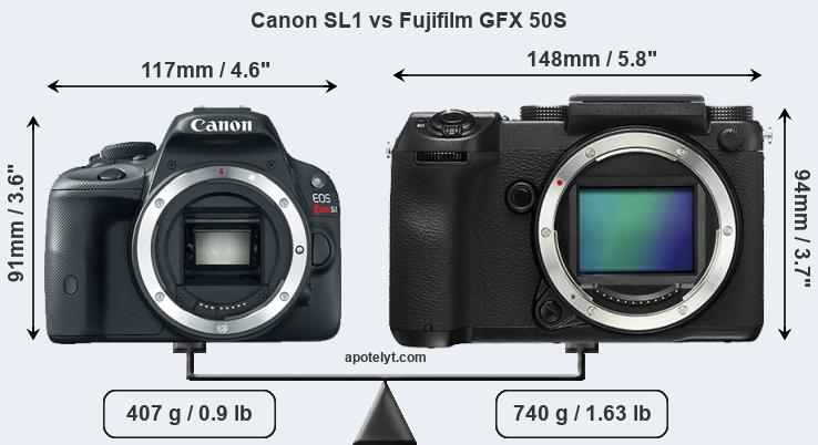 Size Canon SL1 vs Fujifilm GFX 50S