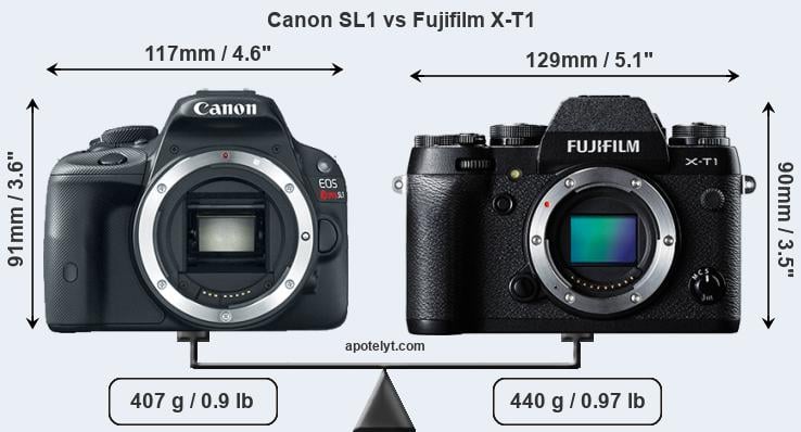Size Canon SL1 vs Fujifilm X-T1
