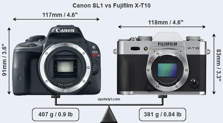 Size Canon SL1 vs Fujifilm X-T10