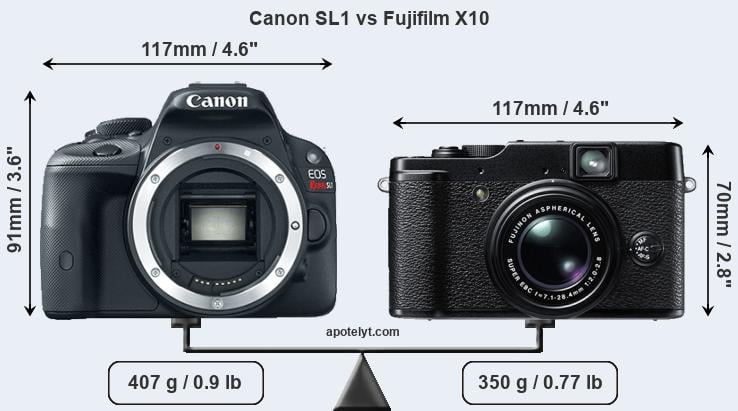Size Canon SL1 vs Fujifilm X10