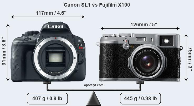 Size Canon SL1 vs Fujifilm X100