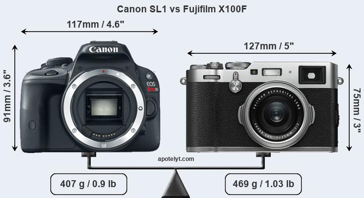Size Canon SL1 vs Fujifilm X100F