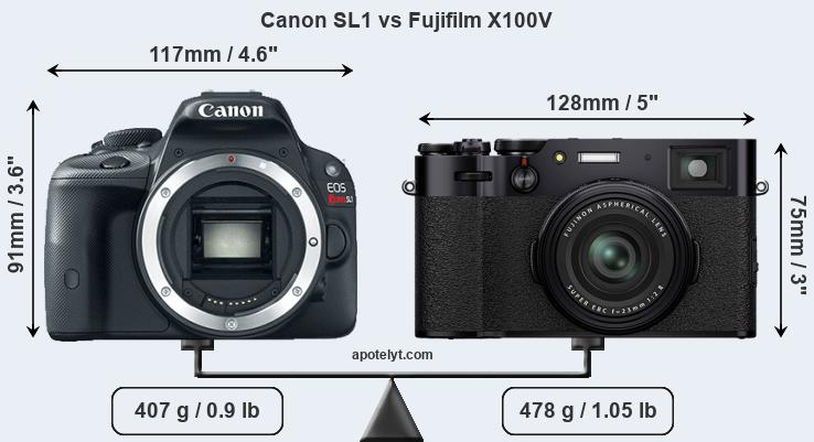 Size Canon SL1 vs Fujifilm X100V