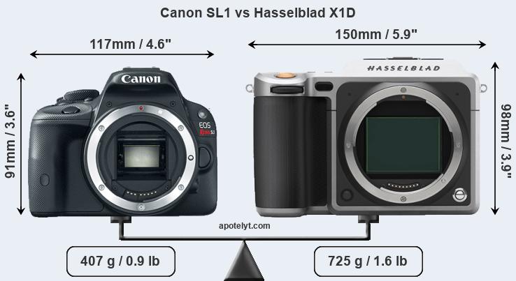 Size Canon SL1 vs Hasselblad X1D