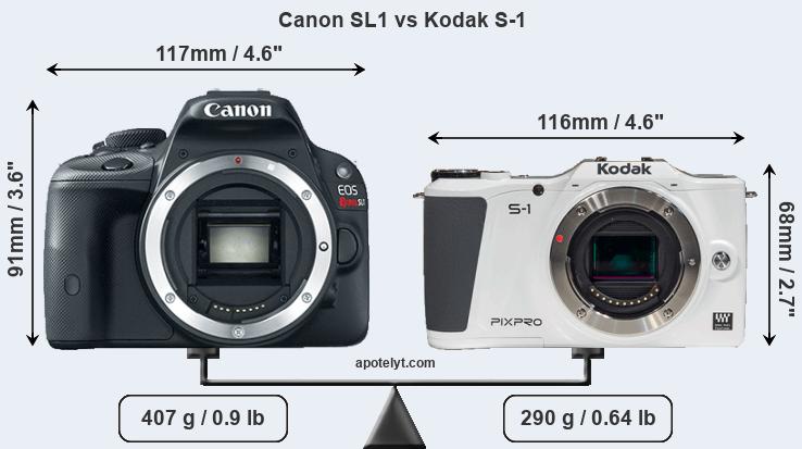 Size Canon SL1 vs Kodak S-1