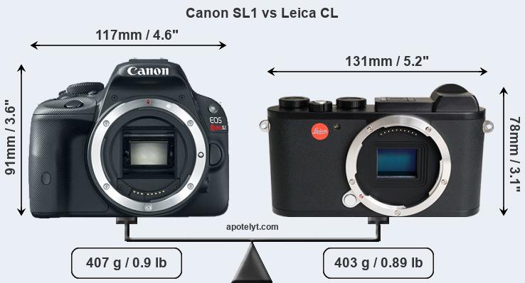 Size Canon SL1 vs Leica CL