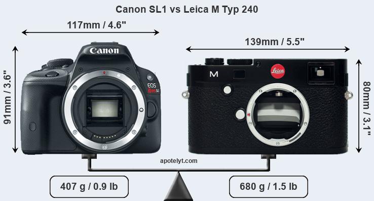 Size Canon SL1 vs Leica M Typ 240