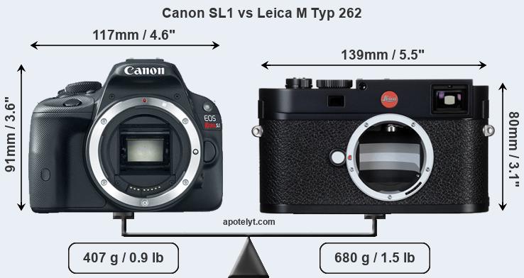 Size Canon SL1 vs Leica M Typ 262
