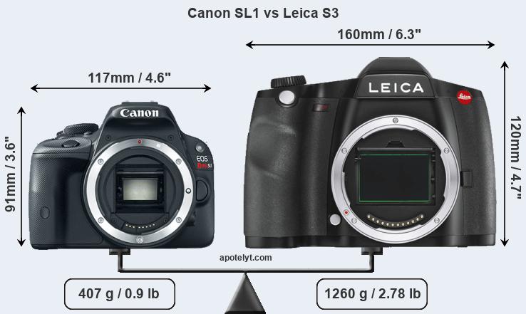 Size Canon SL1 vs Leica S3