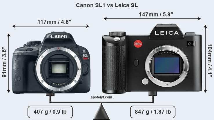Size Canon SL1 vs Leica SL