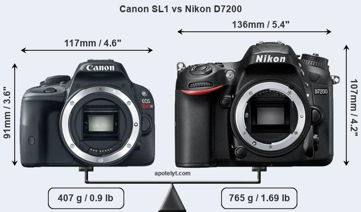 Size Canon SL1 vs Nikon D7200