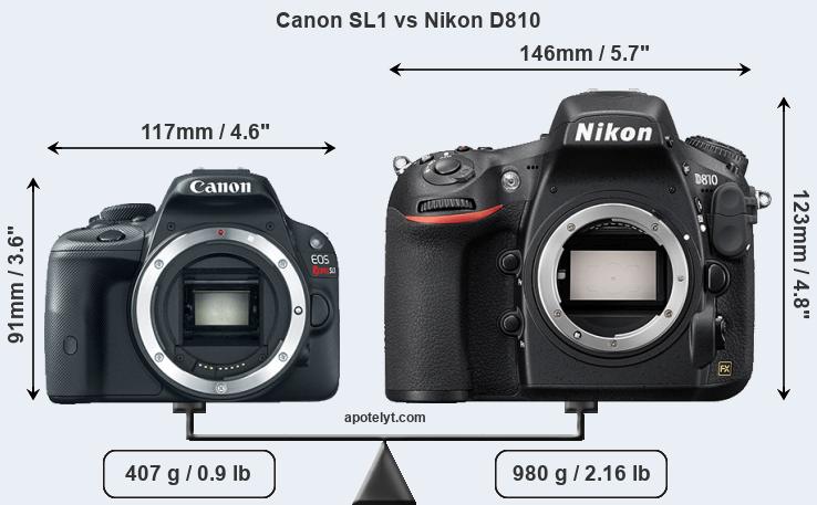 Size Canon SL1 vs Nikon D810
