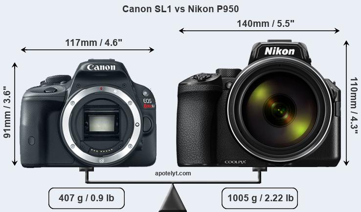 Size Canon SL1 vs Nikon P950