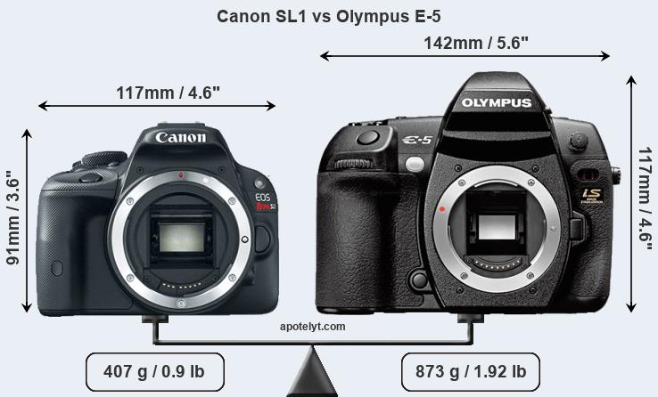 Size Canon SL1 vs Olympus E-5