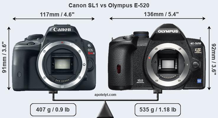 Size Canon SL1 vs Olympus E-520
