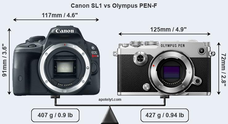 Size Canon SL1 vs Olympus PEN-F