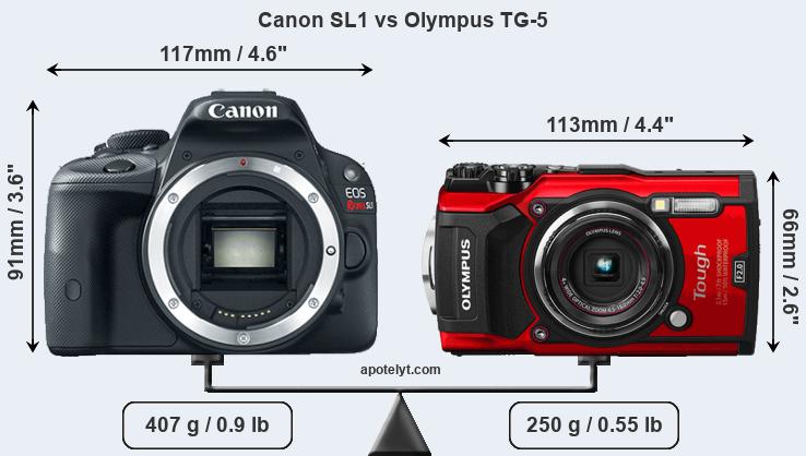 Size Canon SL1 vs Olympus TG-5