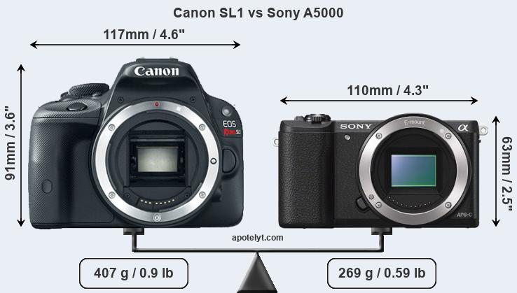 Size Canon SL1 vs Sony A5000