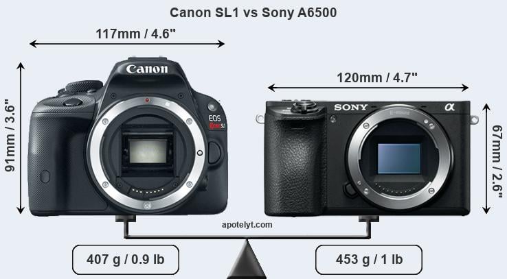 Size Canon SL1 vs Sony A6500