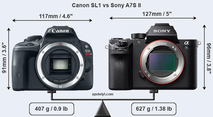 Size Canon SL1 vs Sony A7S II