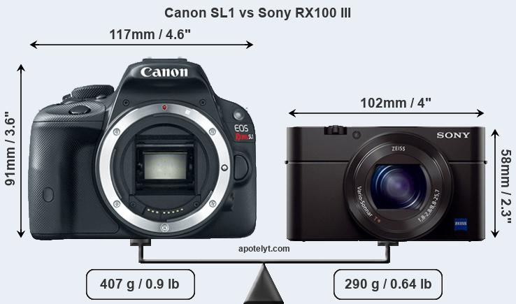 Size Canon SL1 vs Sony RX100 III
