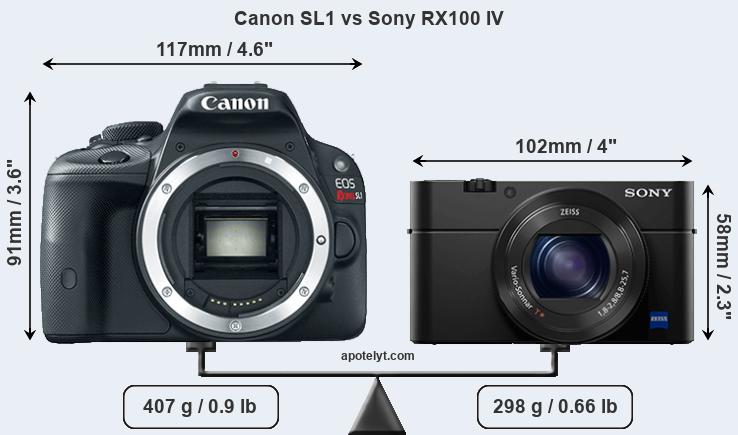 Size Canon SL1 vs Sony RX100 IV
