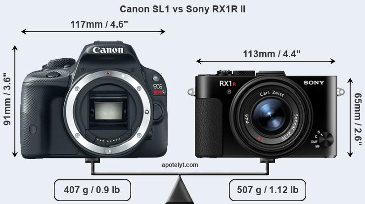 Size Canon SL1 vs Sony RX1R II