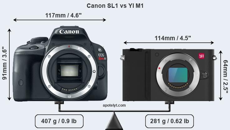 Size Canon SL1 vs YI M1