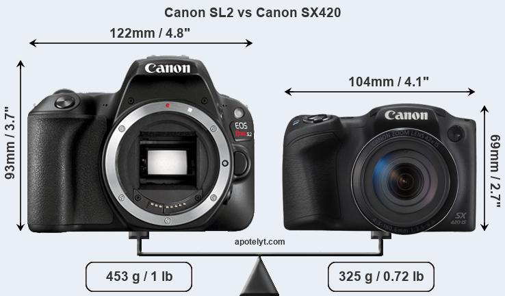 Size Canon SL2 vs Canon SX420