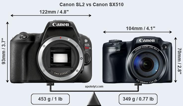 Size Canon SL2 vs Canon SX510
