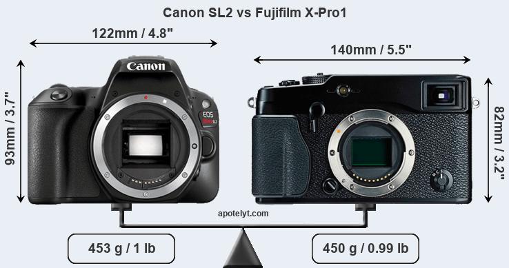 Size Canon SL2 vs Fujifilm X-Pro1