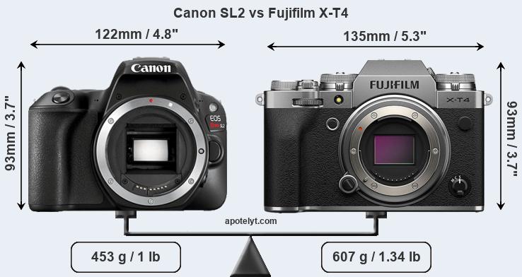 Size Canon SL2 vs Fujifilm X-T4