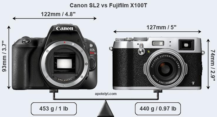 Size Canon SL2 vs Fujifilm X100T