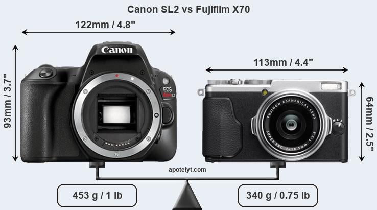 Size Canon SL2 vs Fujifilm X70