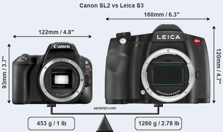 Size Canon SL2 vs Leica S3