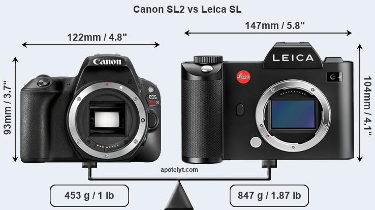 Size Canon SL2 vs Leica SL