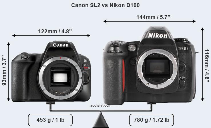 Size Canon SL2 vs Nikon D100