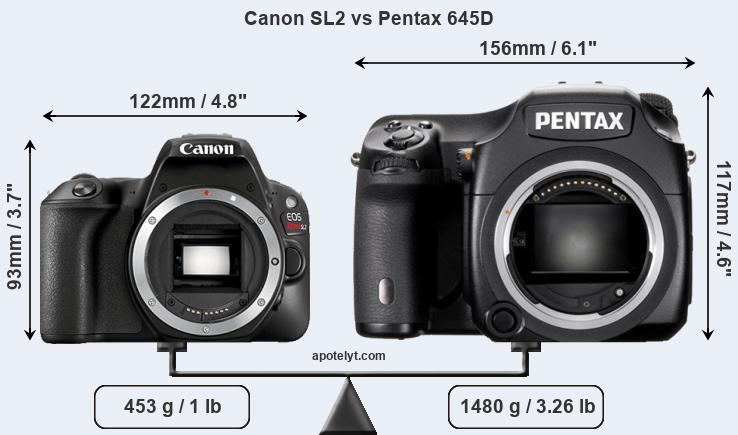 Size Canon SL2 vs Pentax 645D