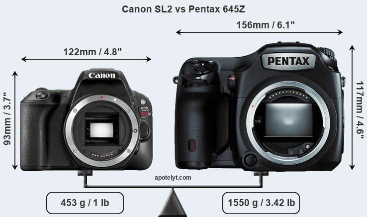 Size Canon SL2 vs Pentax 645Z