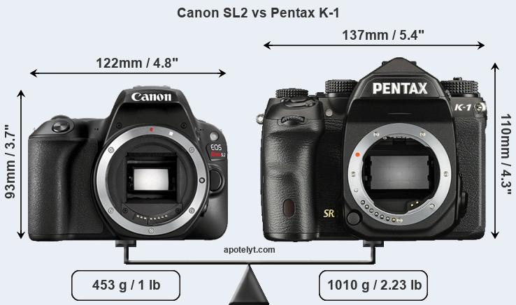 Size Canon SL2 vs Pentax K-1