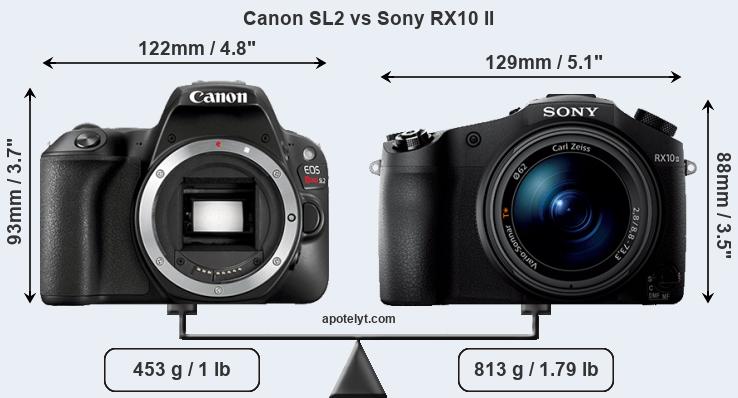 Size Canon SL2 vs Sony RX10 II
