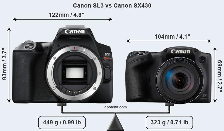 Size Canon SL3 vs Canon SX430
